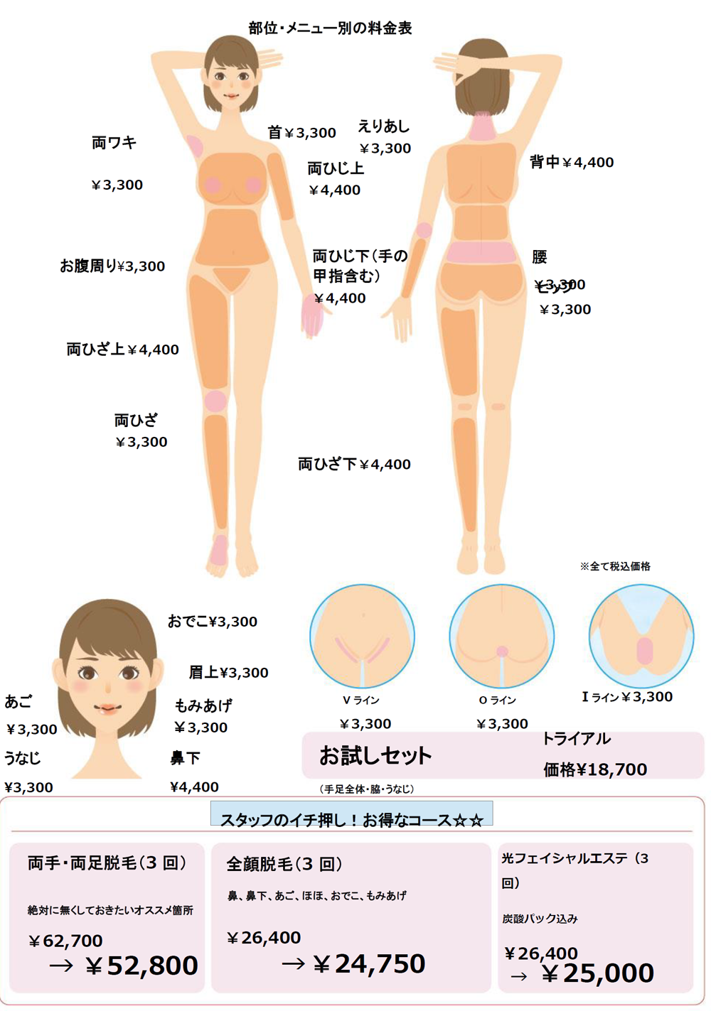 脱毛　各部位の料金